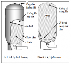 Bình tích áp Varem 300l 16Bar binh tich ap Varem cau tao binh
