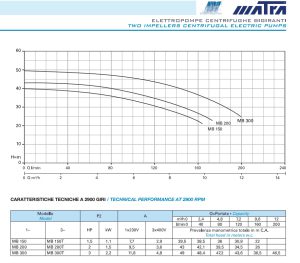 Máy bơm nước MATRA Seri CD/MB/CR MAY BOM NUOC MATRA