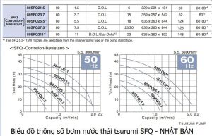 Bơm chìm nước thải Tsurumi SFQ chống ăn mòn bằng inox 316