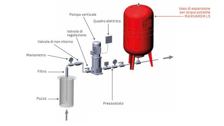 Hồ sơ - Chứng chỉ chất lượng bình áp lực Varem cần khi đưa vào công trình SO DO LAP DAT HE THONG BOM CAP NUOC TANG AP VAREM