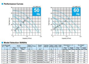 Bơm chìm nước thải Tsurumi 50SF22.2 SF BANG THONG SO BOM CHIM NUOC THAI TSURUMI SF